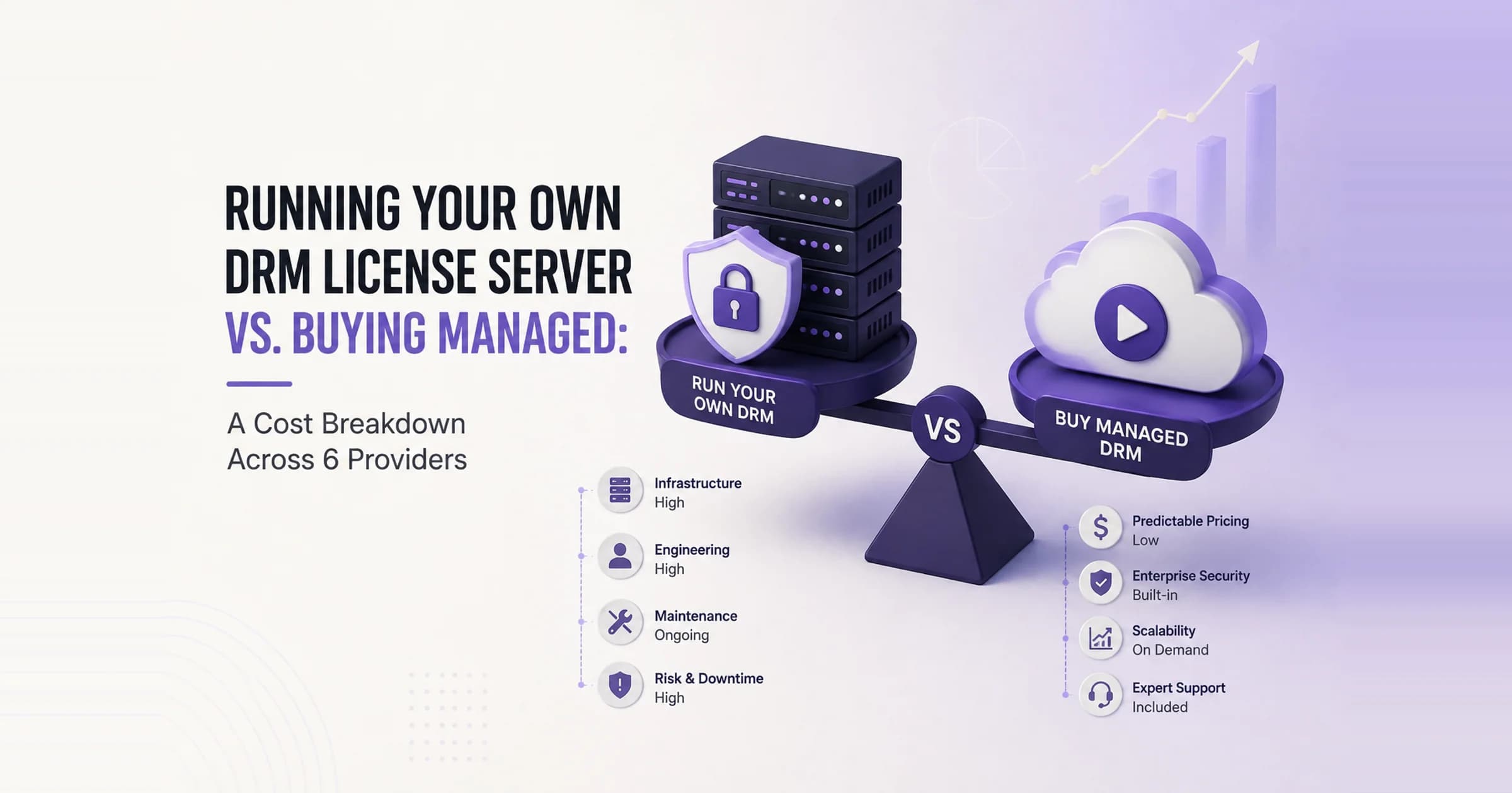 Running Your Own DRM License Server vs. Buying Managed: A Cost Breakdown Across 6 Providers